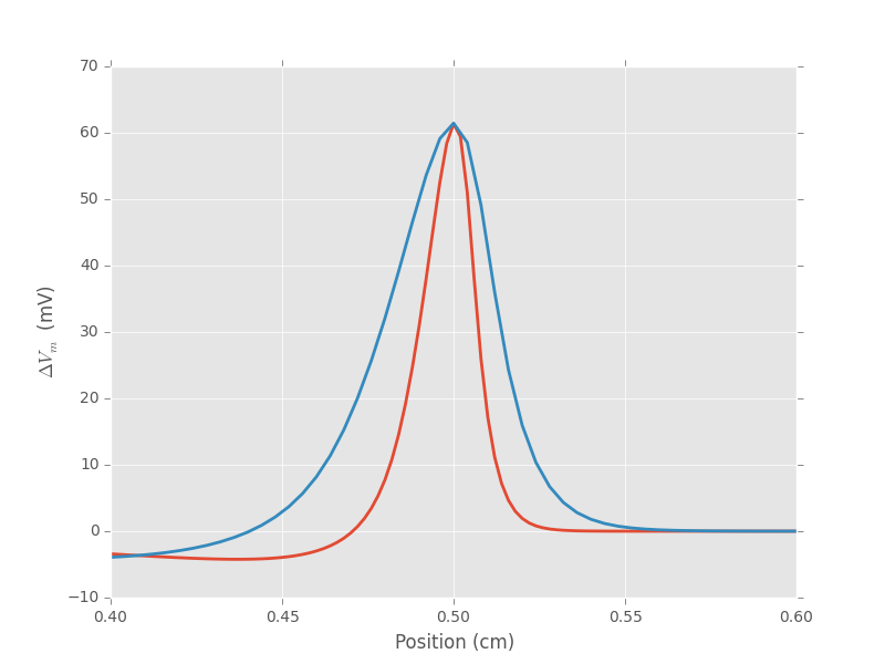 voltage_spatial_profile_comparison.png
